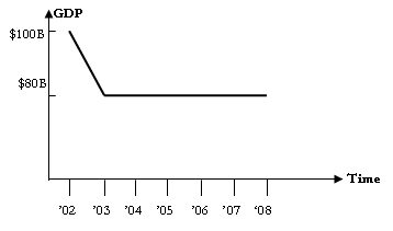 L-Shaped Recovery Graph