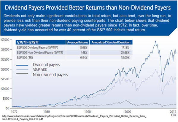 dividends-vs-non-dividends_fw