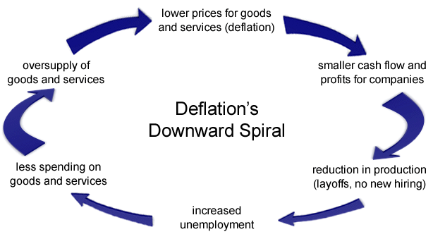 ia-deflation-cycle.gif?width=550