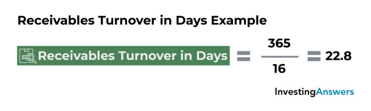 receivables turnover in days