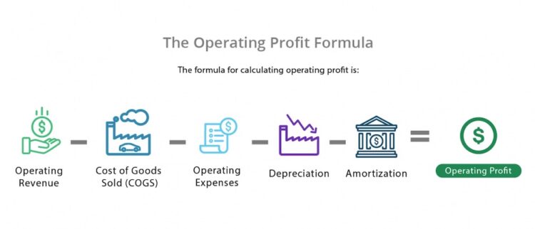 Operating Profit Formula