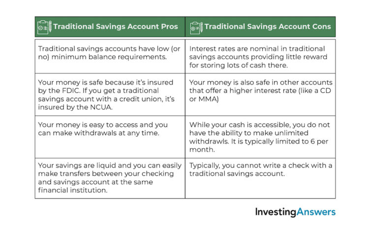 Traditional savings account pros and cons