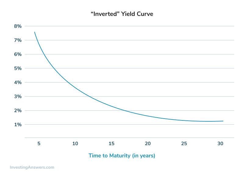 inverted-yield-curve_1