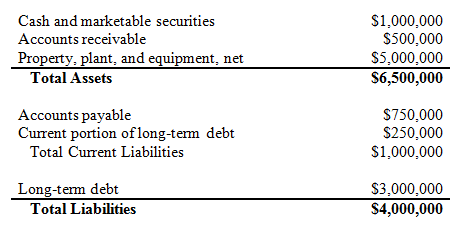 Shareholder equity report example