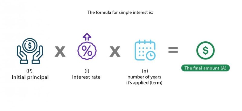 Simple interest formula