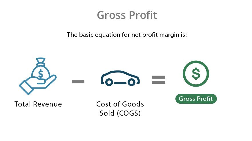 formula for gross profit