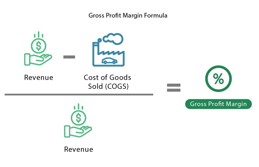 gp margin formula