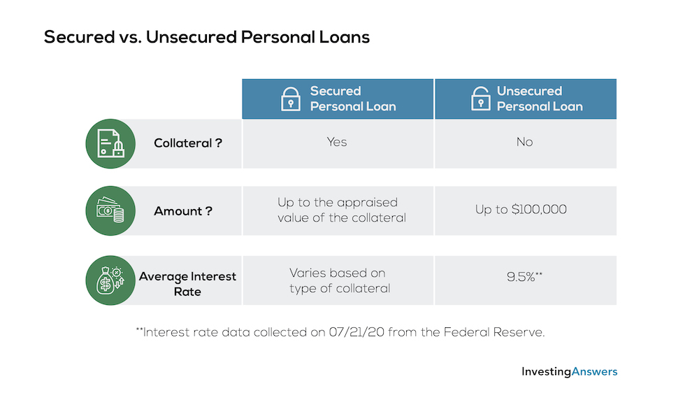 secured vs unsecured personal loans