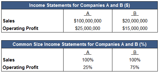how to calculate common size financial statements investinganswers unearned revenue cash flow statement