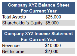 Dupont Chart Definition