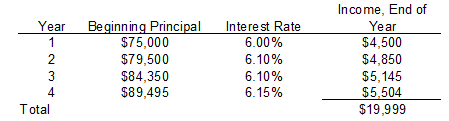 Cd Ladder Definition Example Investinganswers