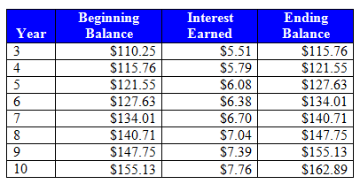 Compound Definition Example Investinganswers