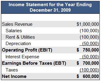 income statement format with ebitda