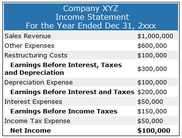 EBITDAR income statement