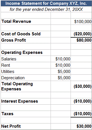 after tax profit margin definition example investinganswers prepare income statement for may