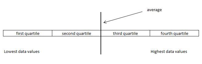 Quartile Definition Example Investinganswers