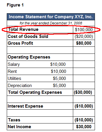 Revenue Examples Definition Meaning Investinganswers