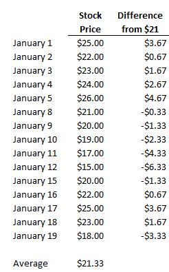 Variance Definition Example Investinganswers