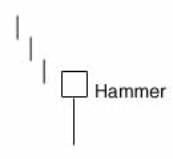 ia-hammercandle