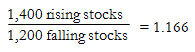 market breadth 1