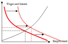 job market graph