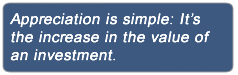 The definition of appreciation on InvestingAnswers