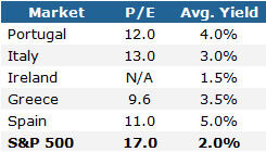 most-hated-markets-world