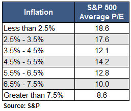 09-20-11-inflation