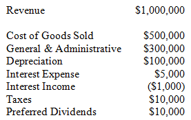 Corporate Profit(1)