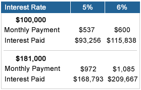 mortgage-rate-table