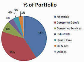 buffett-portfolio(3)