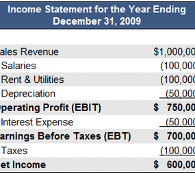 ebitda(2)