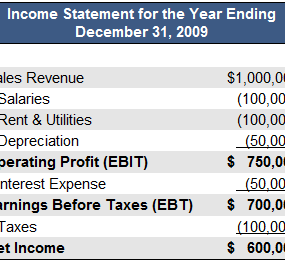 income statement format with ebitda