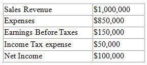 Profit Before Tax