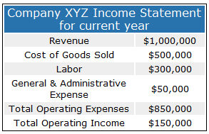 XYZ income statement 4