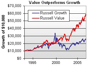 russell-2000-value-index
