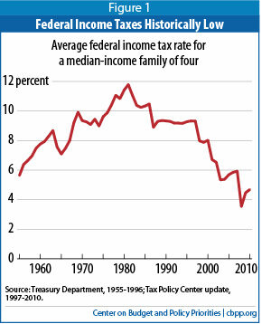 09-02-11-taxes-4