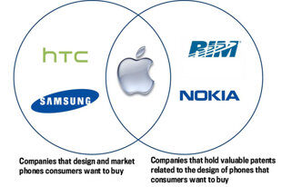 Venn Diagram