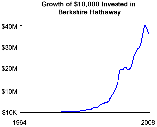 berkshire-growth