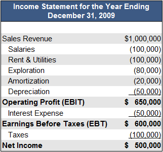 ebitdax(1)