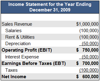 ebitda(1)