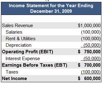 Earning before interests