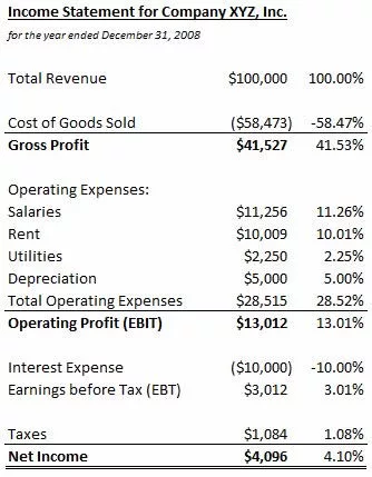 Amazon.com: Cases in Financial Reporting: 9781618531223: D