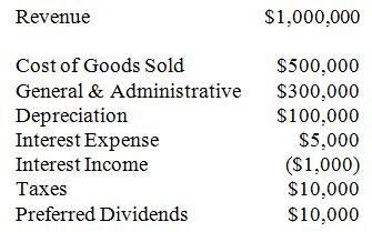 Profit Margin