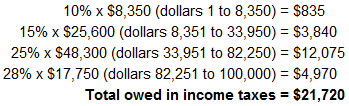 progressive tax(2)