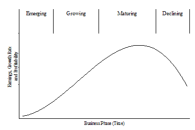 ia-mature-industry