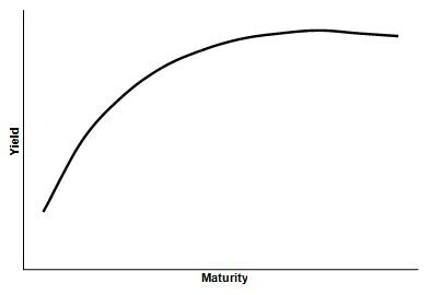 yield-curve-chart