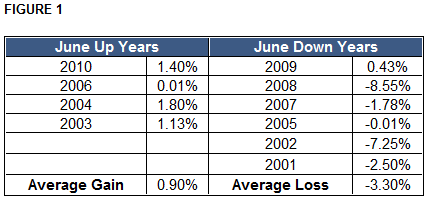 Sell-in-May-Figure-1-F