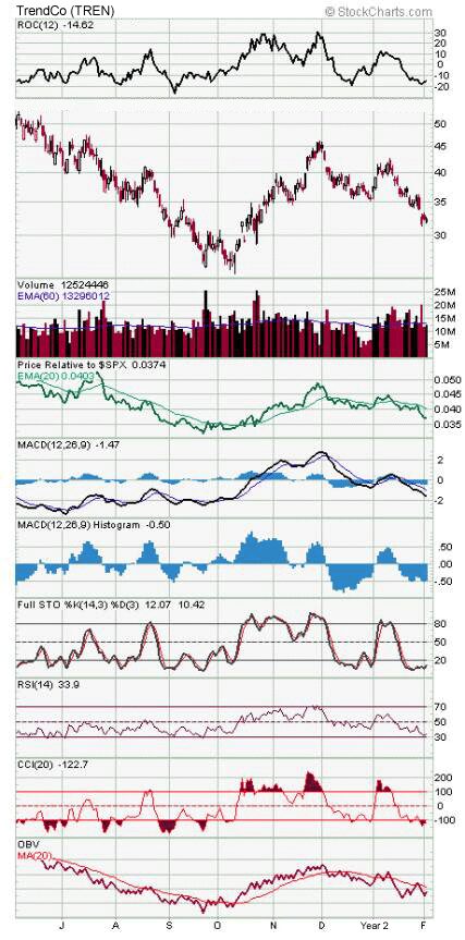 swingtrading-7