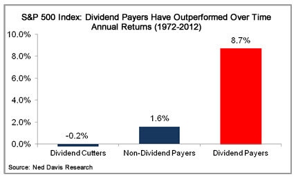 buffett chart